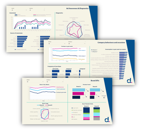 delineate bertie dashboards